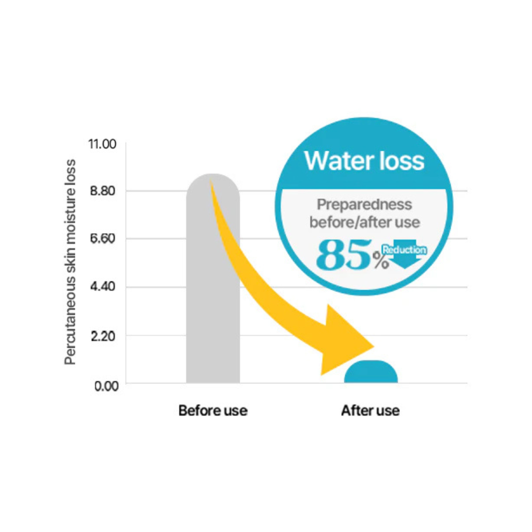 Skin Barrier Calming Lotion