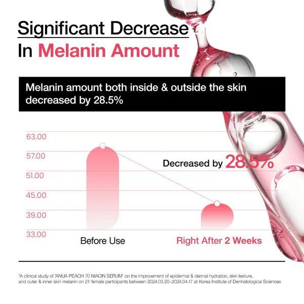 Peach 70% Niacin Serum