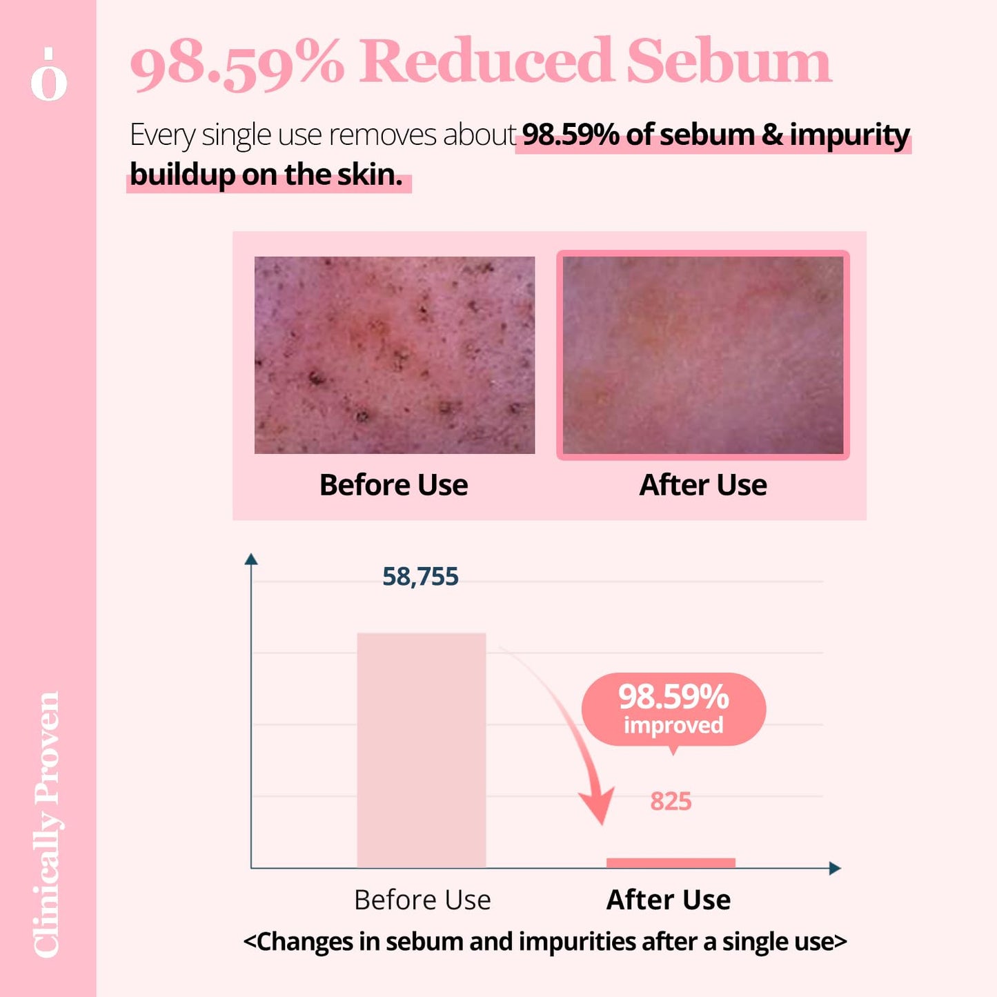 Pore Cleansing Pads Exfoliating Face Wipes