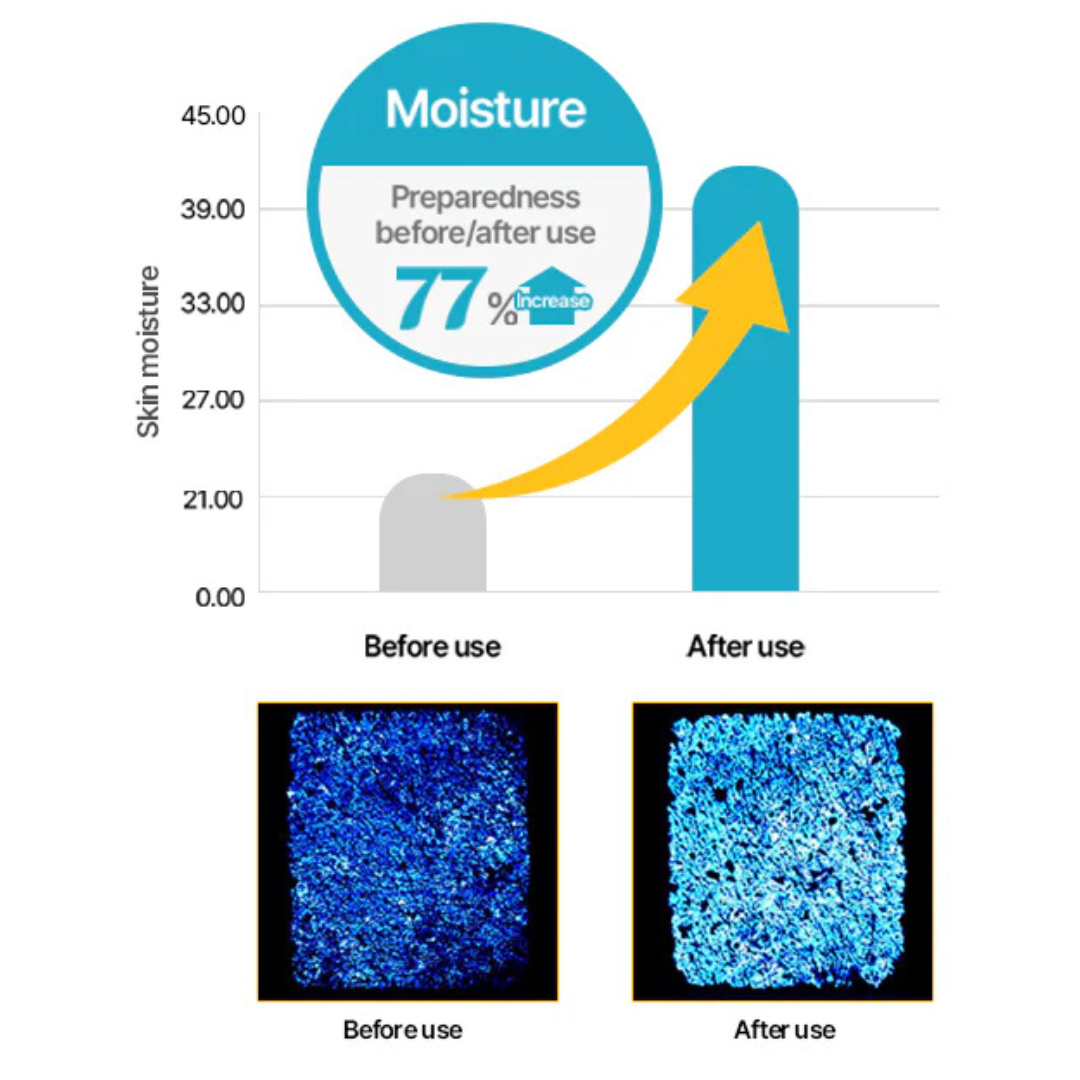 Skin Barrier Calming Lotion