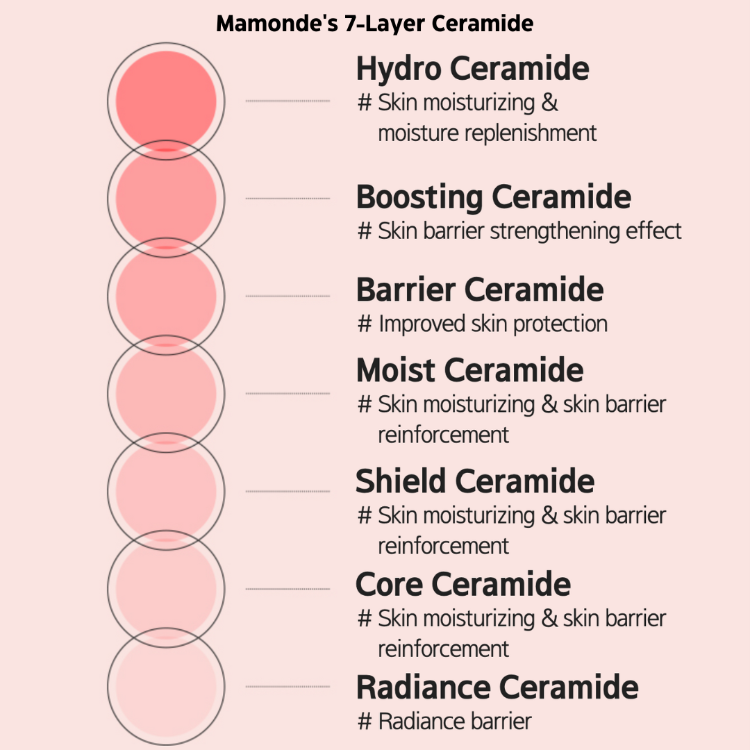 Probiotics Ceramide Cream