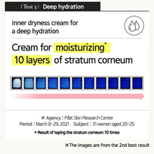 Load image into Gallery viewer, Probiotics Ceramide Cream
