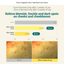 Load image into Gallery viewer, Green Tangerine Vita C Dark Spot Care Serum
