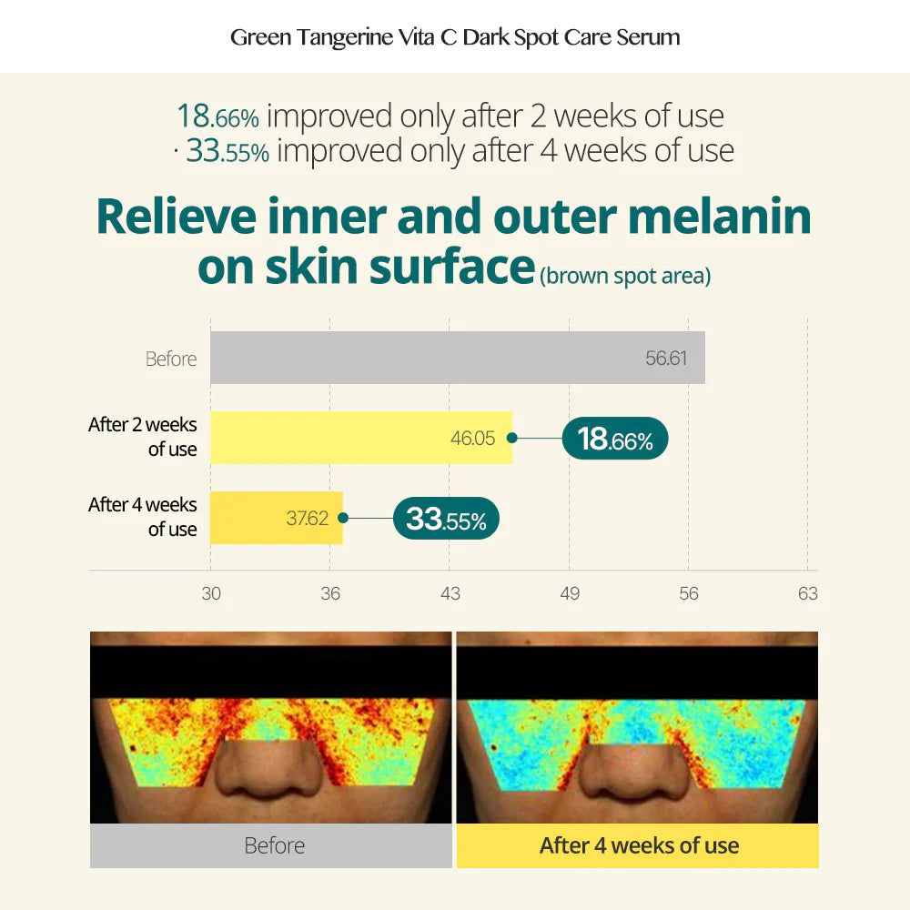 Green Tangerine Vita C Dark Spot Serum + Cream